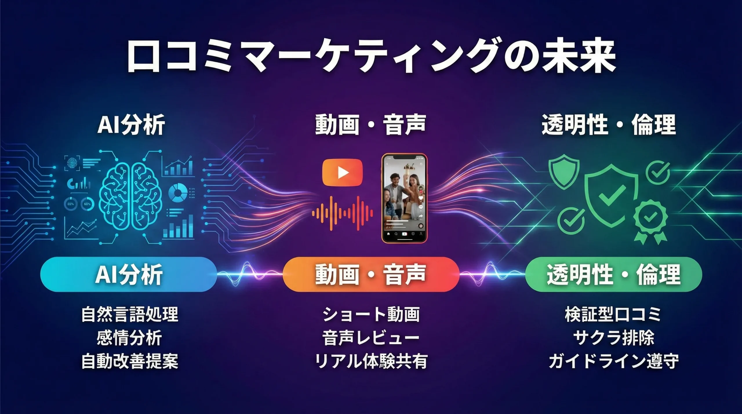 クリニック 口コミ 集客 医療機関 評判 管理