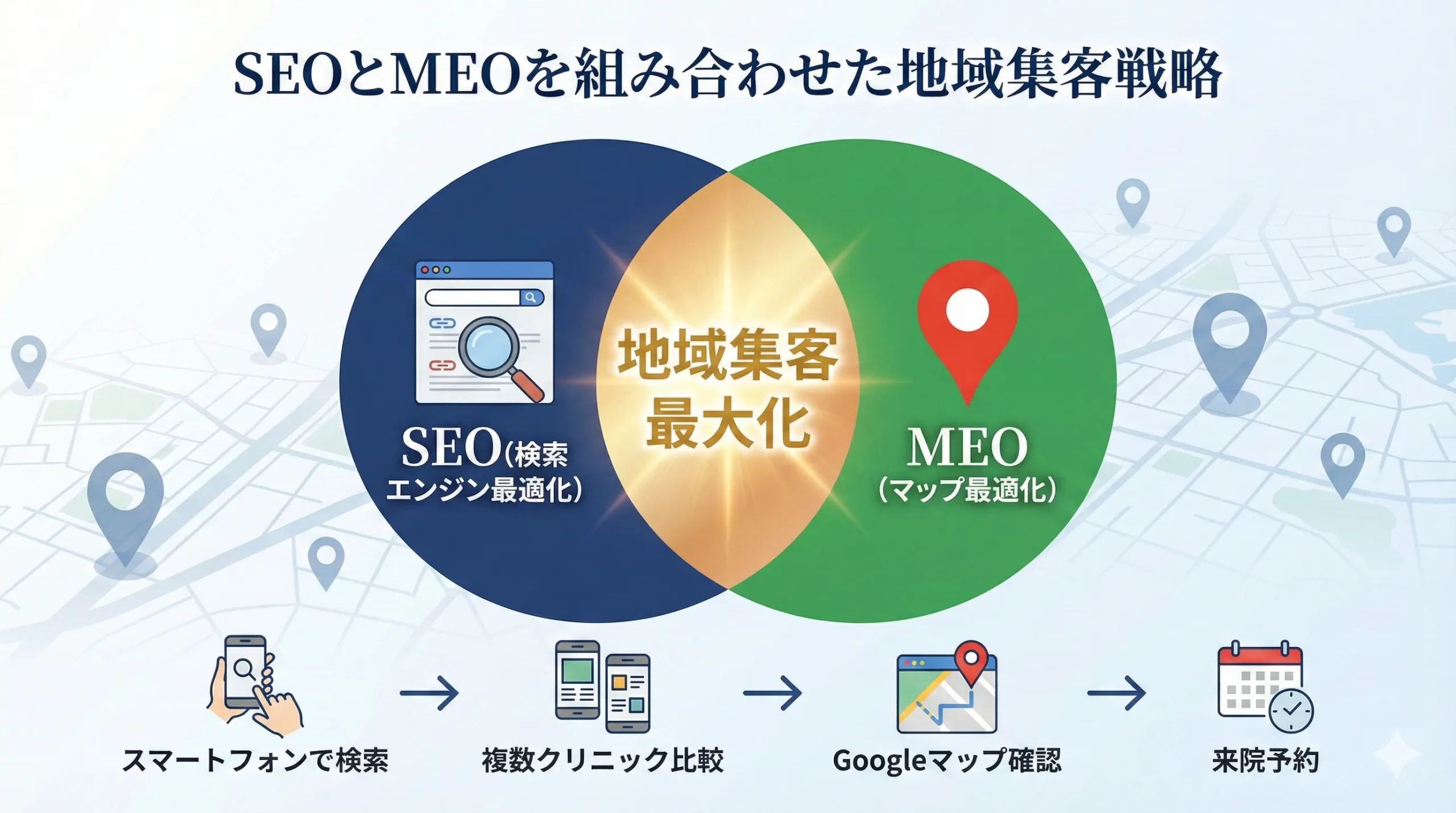 自由診療 SEO 医療 クリニック ホームページ 集客