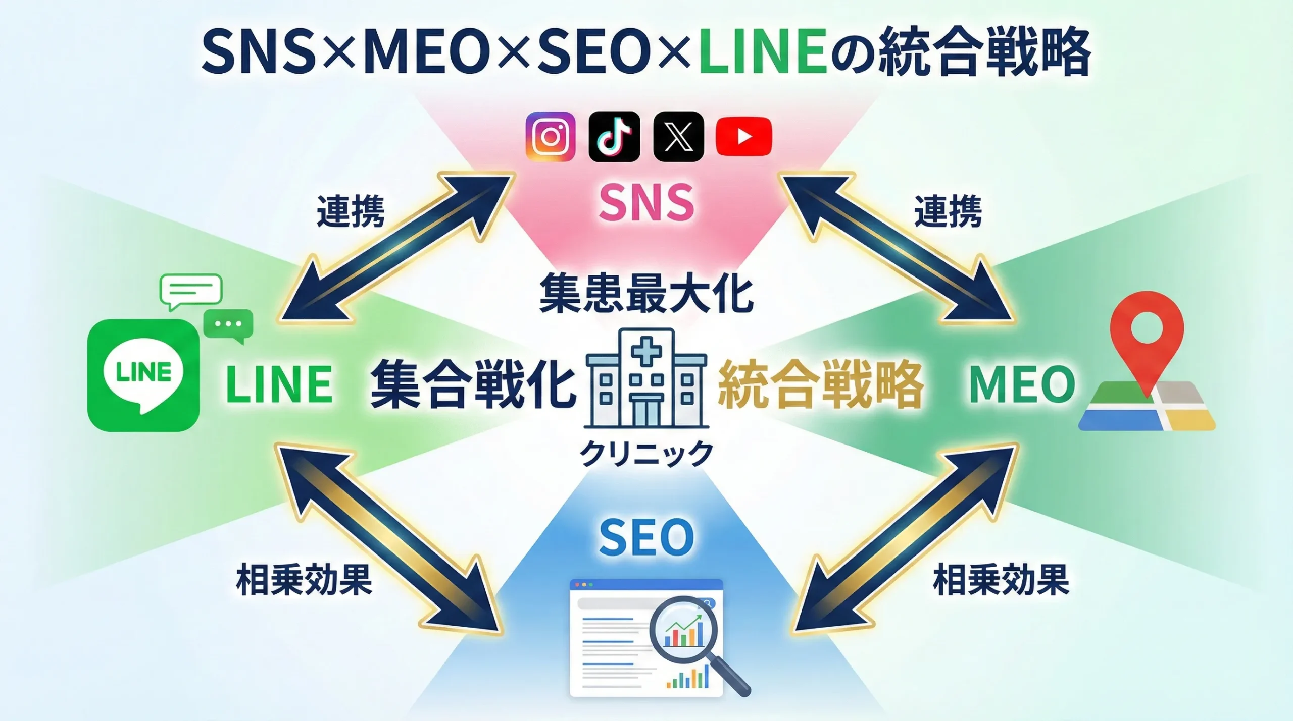 自由診療 SNS 集客 美容クリニック Instagram TikTok