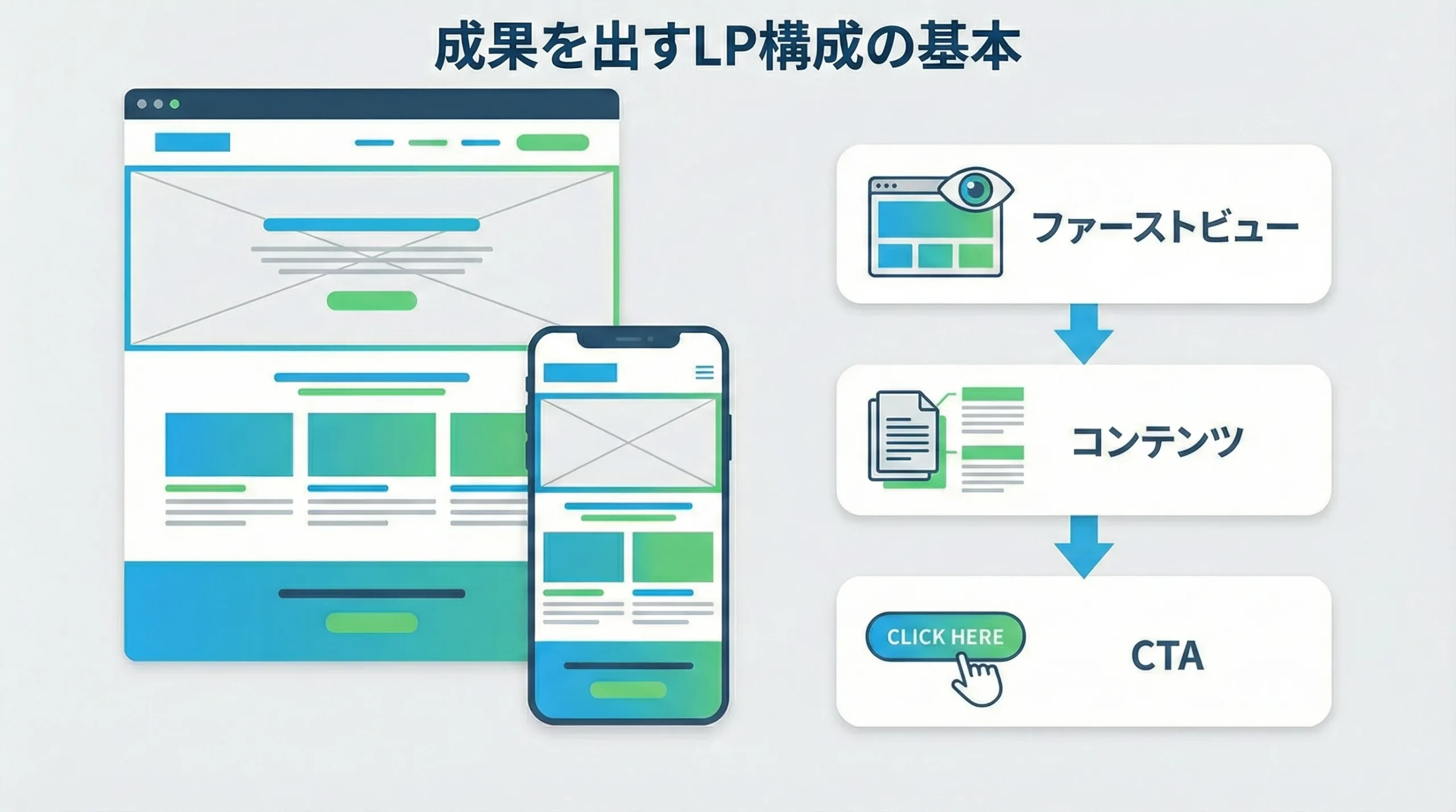 自由診療 LP 制作 医療広告 デザイン 薬機法 対応 広告