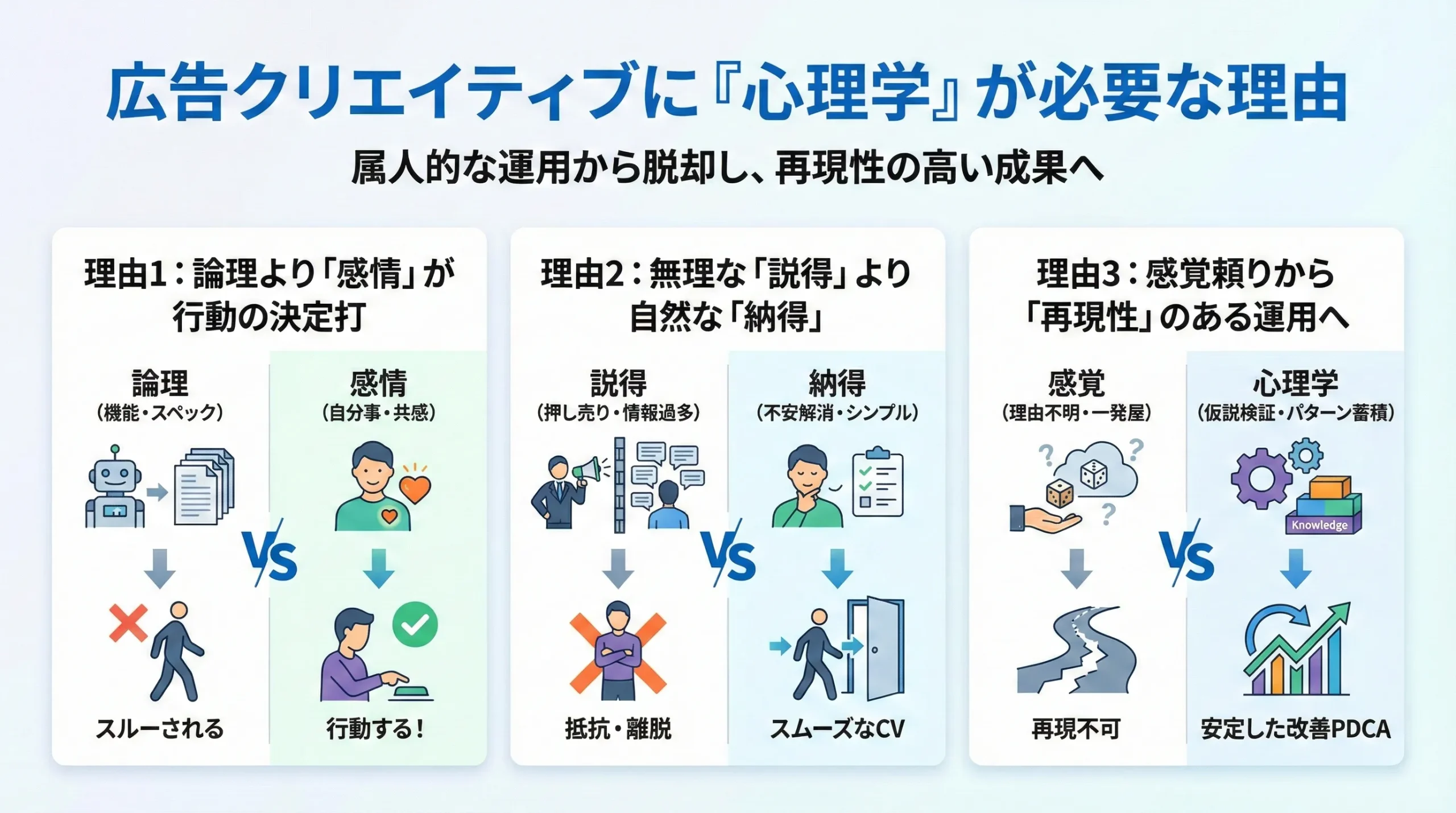 広告 クリエイティブ 心理学