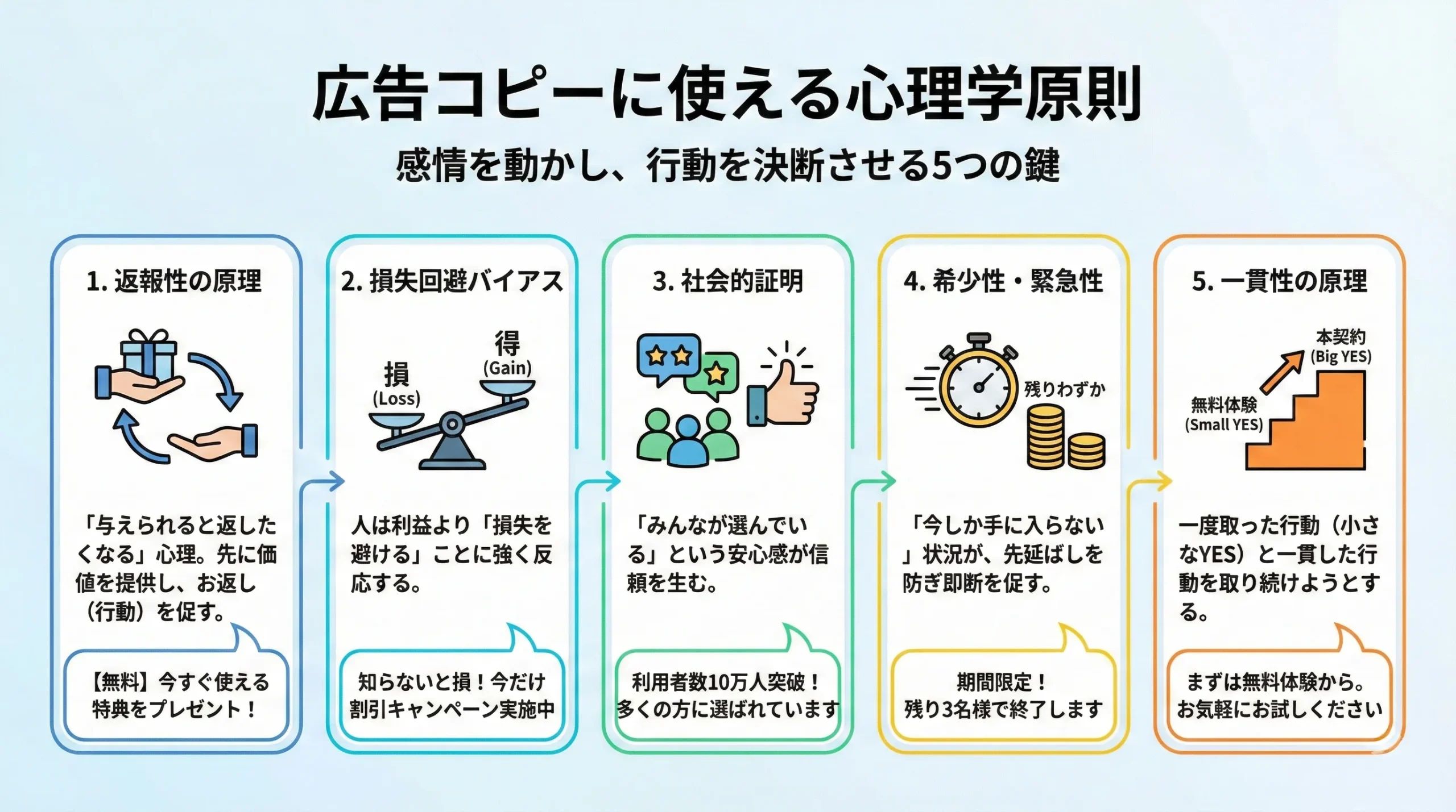 広告 クリエイティブ 心理学