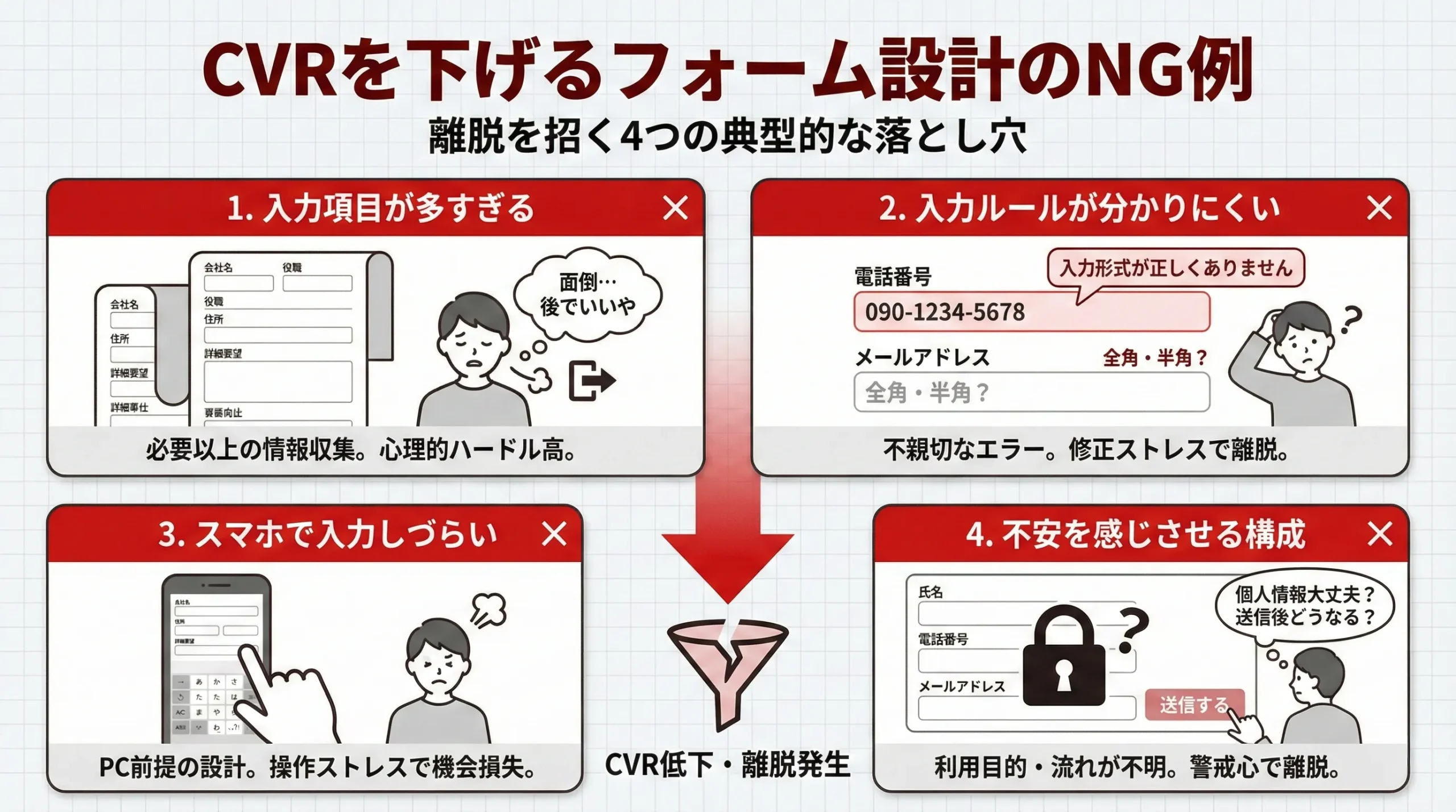 EFO フォーム改善 CVR
