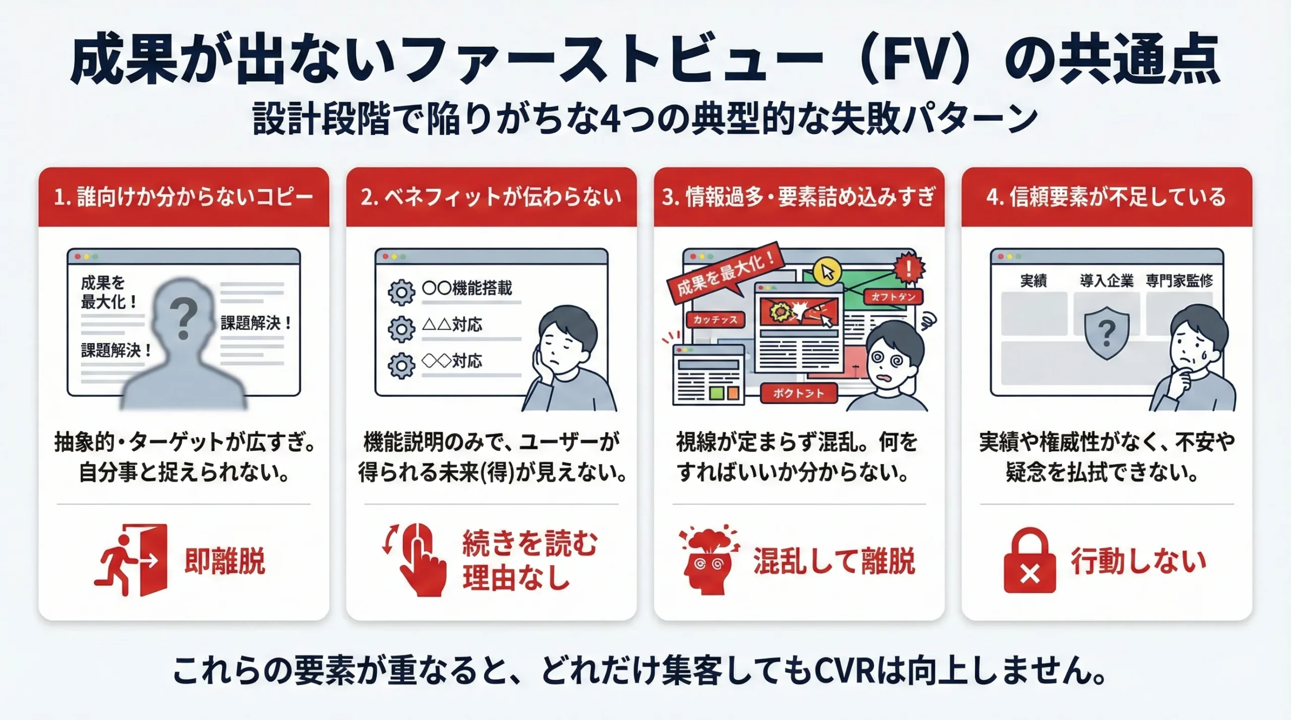 ファーストビュー LP改善 CVR
