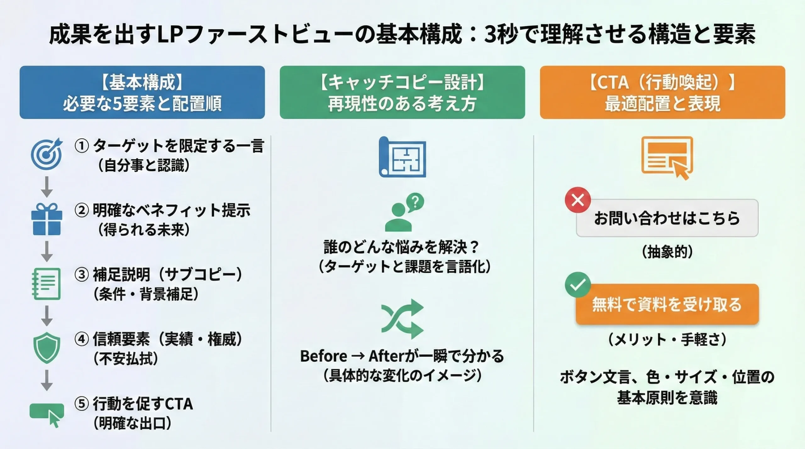 ファーストビュー LP改善 CVR