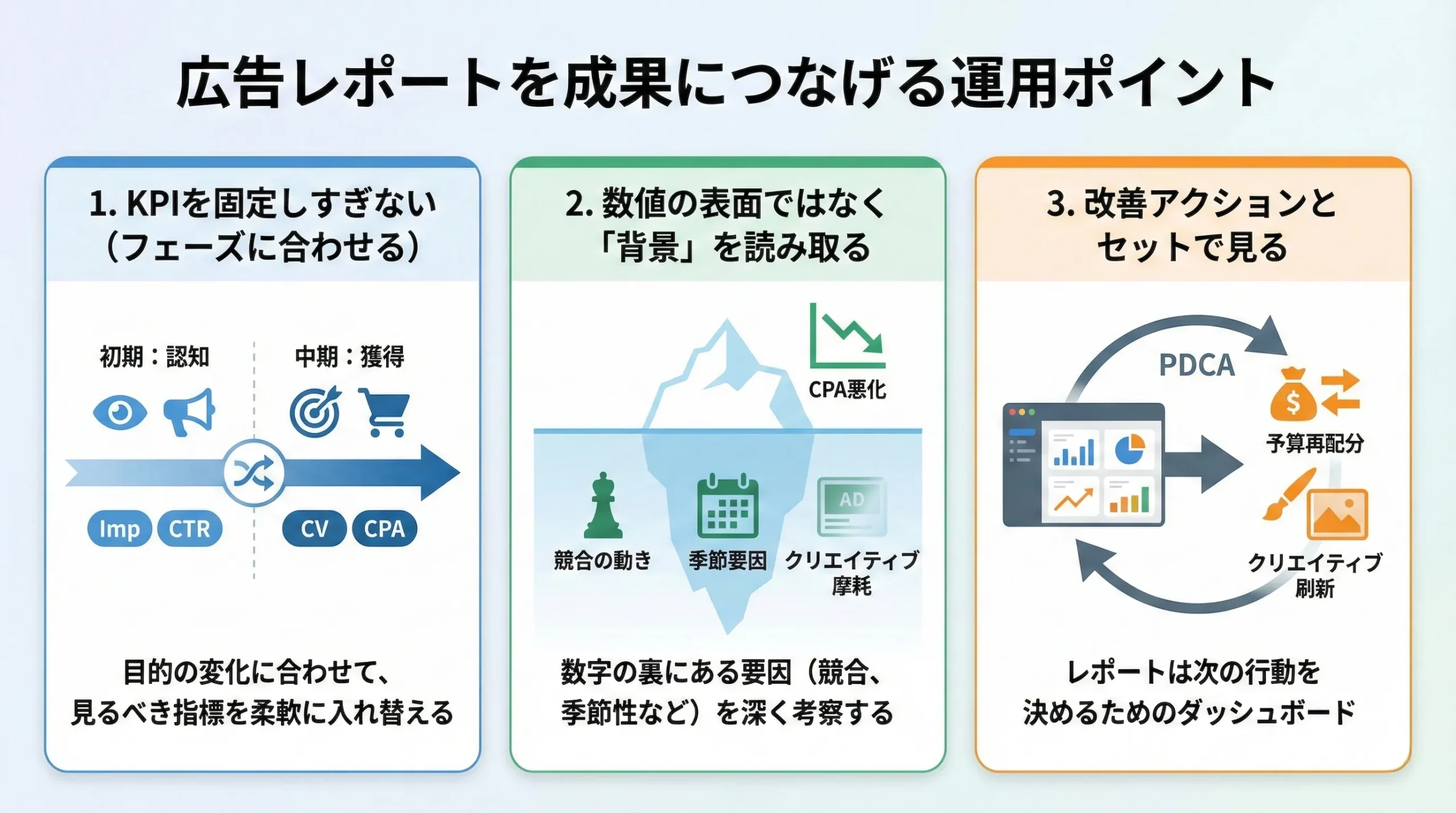 Looker Studio 広告レポート