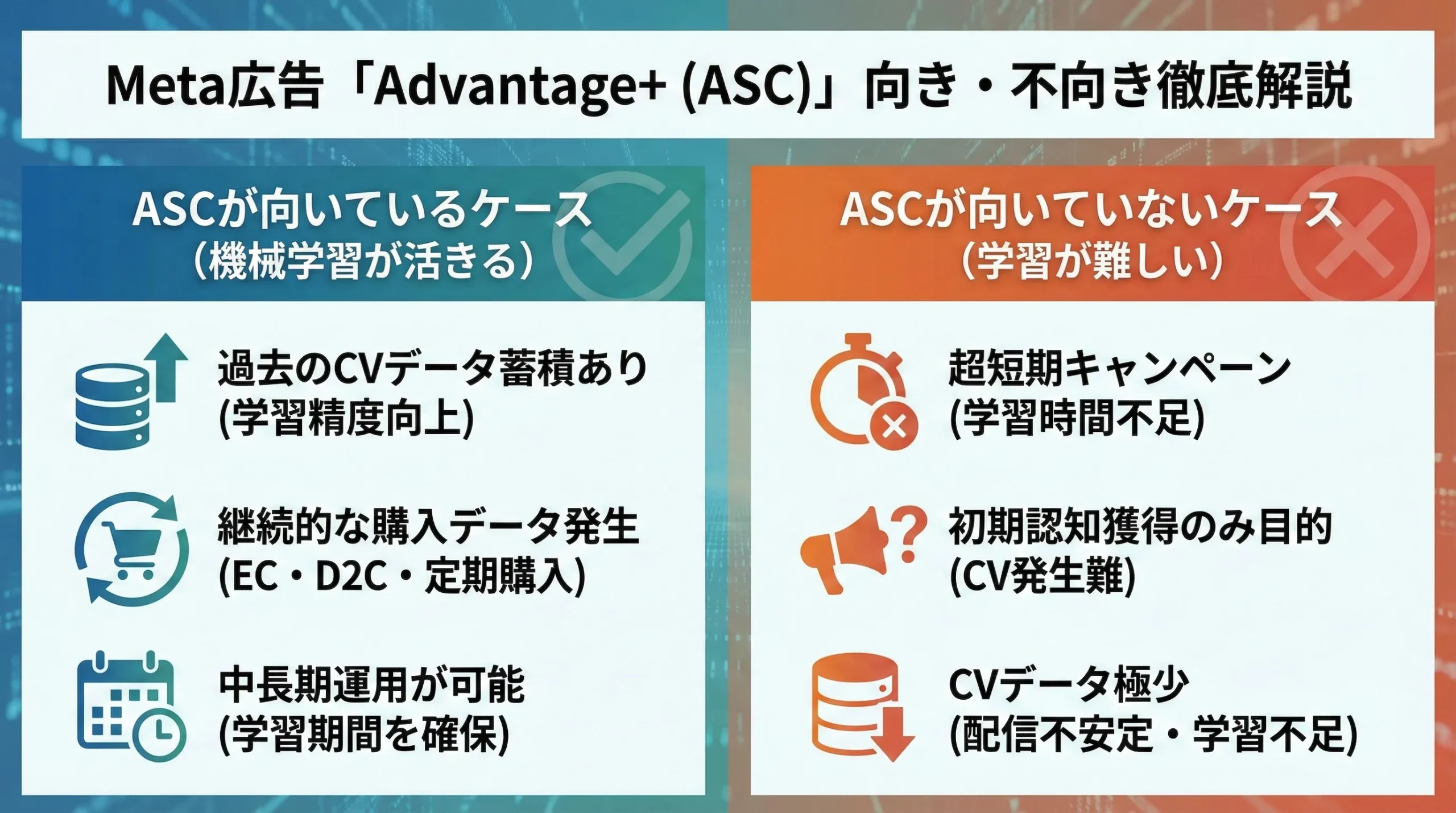 Meta広告 ASC Advantage+ 機械学習