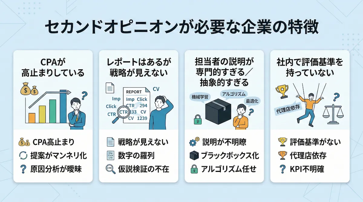 広告運用 セカンドオピニオン