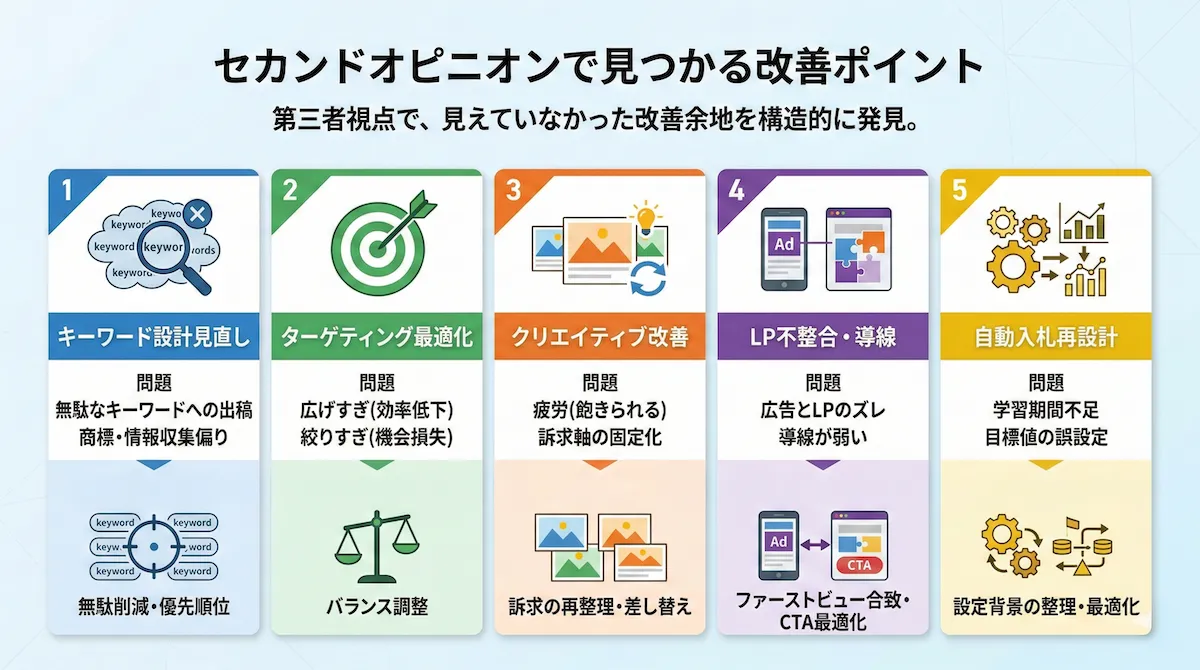 広告運用 セカンドオピニオン