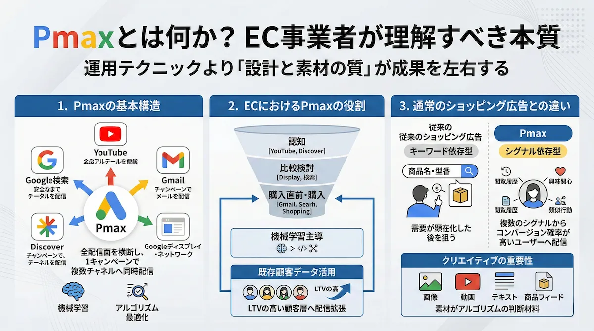 学習塾 集客 SNS