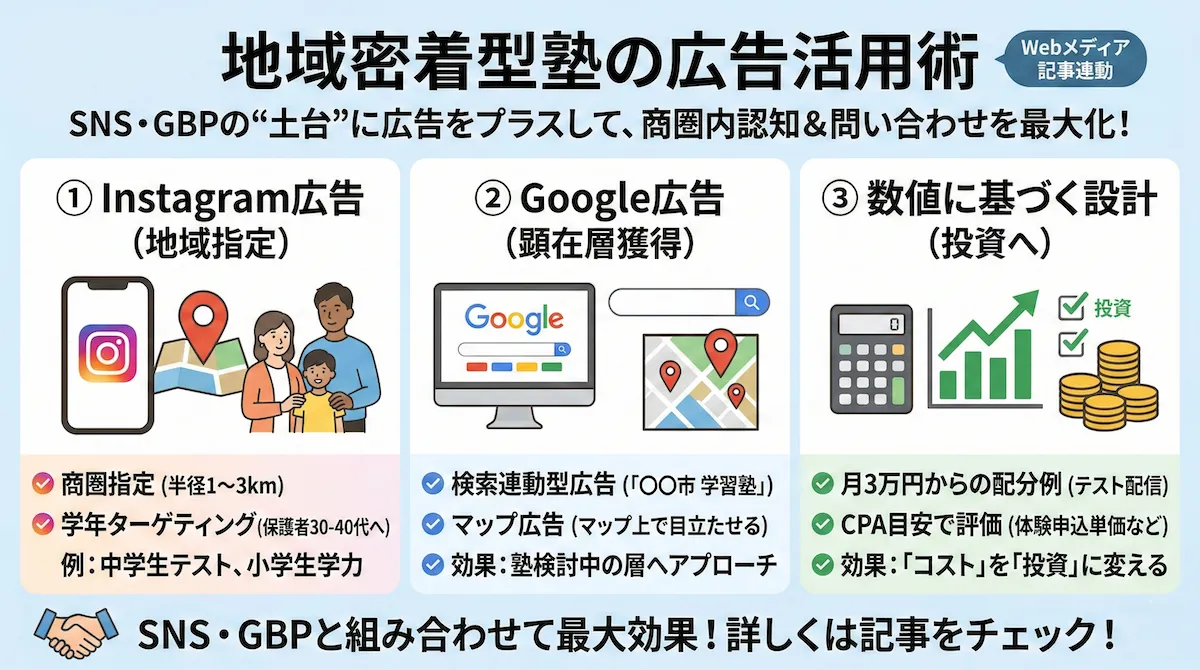 学習塾 集客 SNS